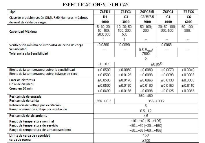 Ficha Tecnica- HBM, modelo Z6