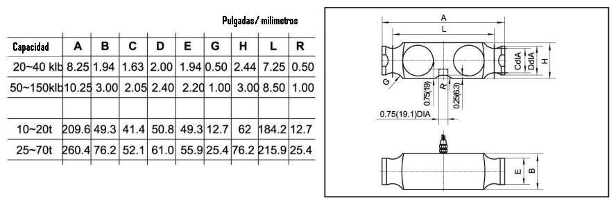 Celda de carga doble apoyo Sentronik 7163