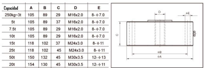 Capacidades de la Celda de carga Compresion Sentronik SCD