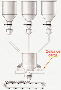 Proceso de Dosificacion, aplicacion de la Celda de carga doble apoyo Sentronik 7165