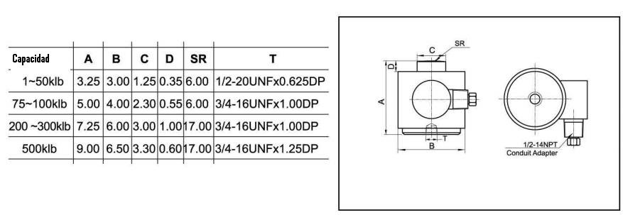 Diagrama de la Celda de carga compresion Sentronik 7121