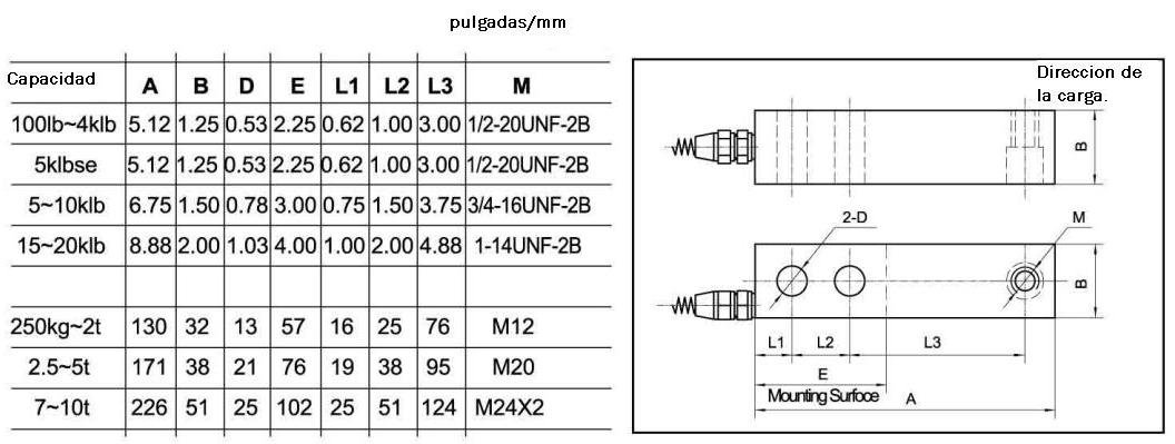 Diagrama y capacidades de la Celda de carga tipo barra Sentronik 7140